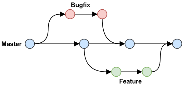 select-device