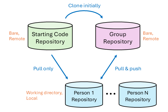 git_repos