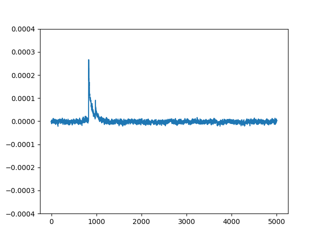DPA Example