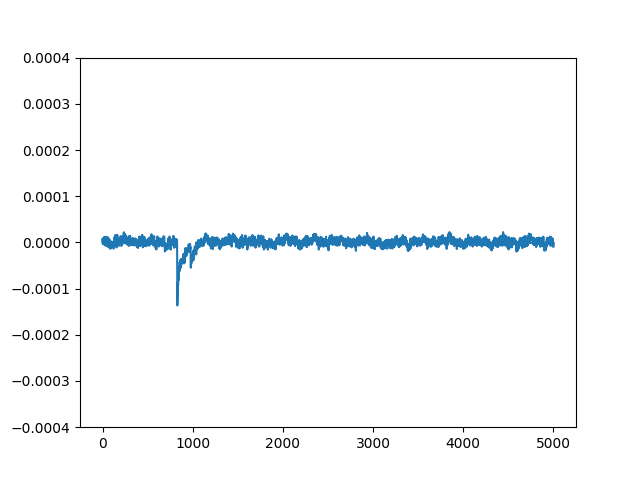 DPA Example