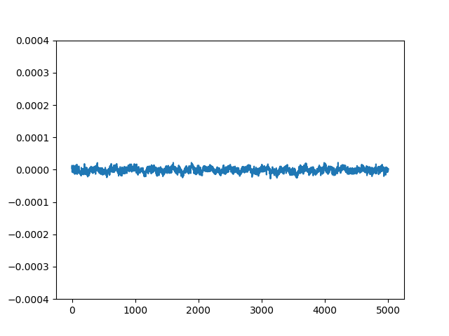 DPA Example