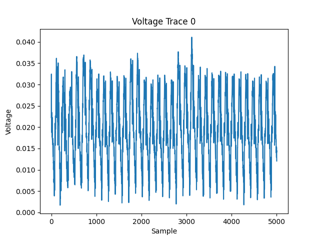 DPA Trace Example
