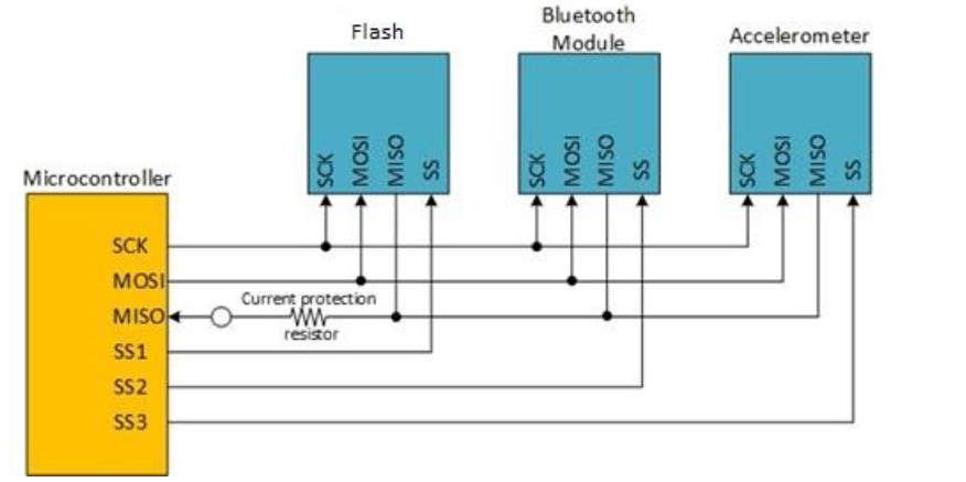 Modchip attack