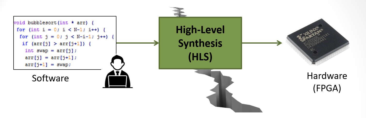 HLS diagram